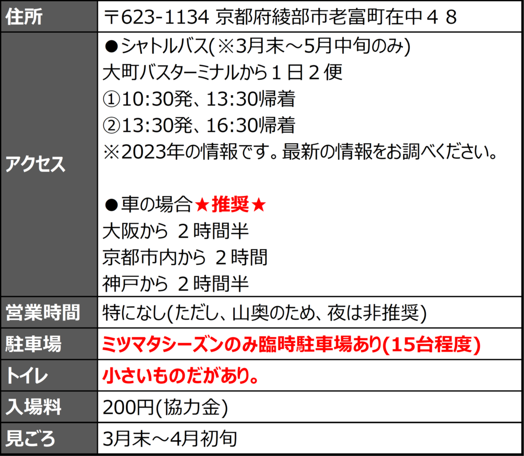 京都府綾部市にあるミツマタの群生地